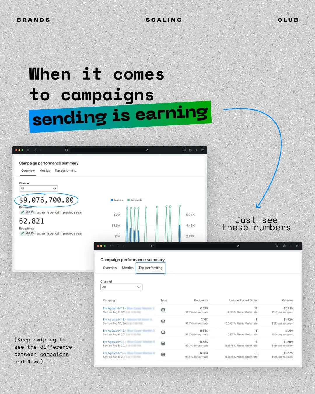 Email marketing brings +40% of total revenue 2