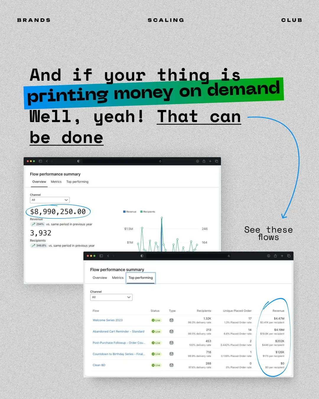 Email marketing brings +40% of total revenue 3
